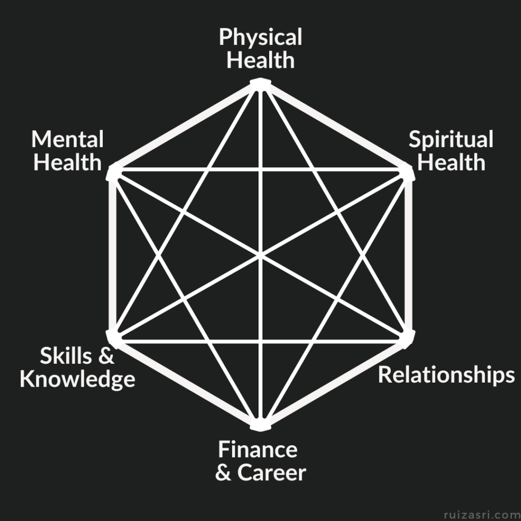 Interconnectivity of Areas of Growth